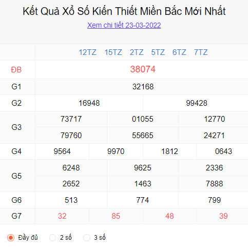 kết quả xổ số miền bắc mới nhất