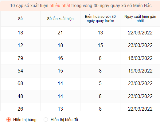 kết quả xổ số miền bắc ngày 24/3/2022