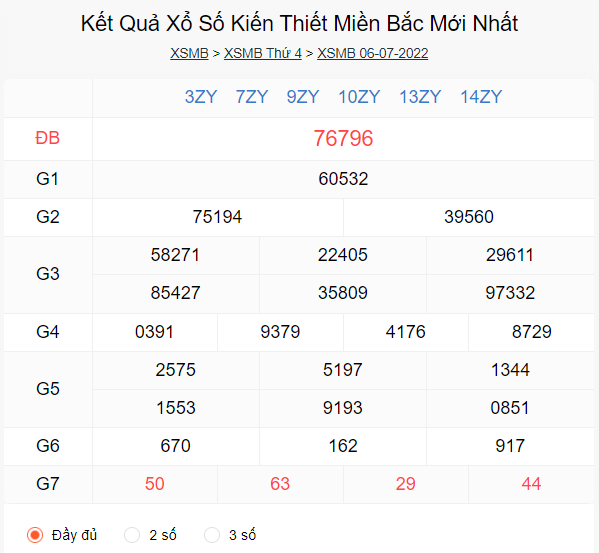 kết quả xổ số miền bắc hôm qua